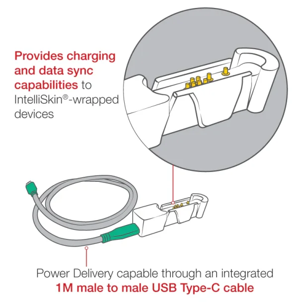 RAM Mounts GDS Snap-Con GDS til Power Delivery USB Type-C Adapter