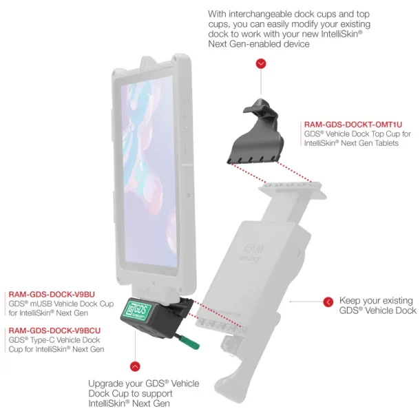 RAM Mounts GDS Dock bundstykke for IntelliSkin Next Gen Tablets med USB Type-C 3.1