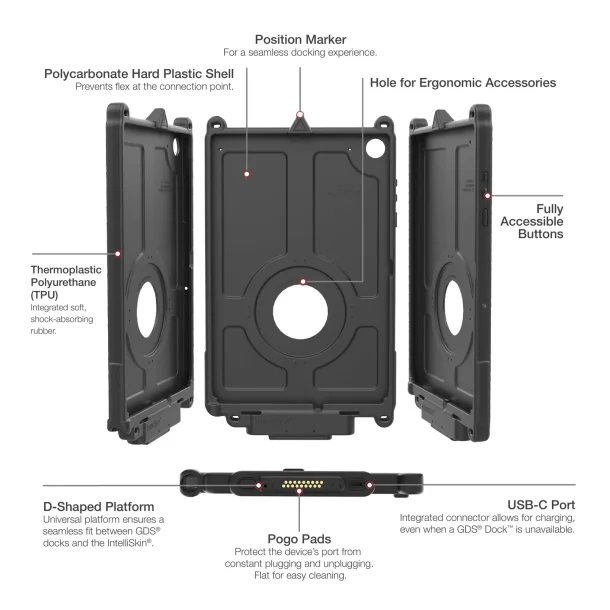 RAM Mounts IntelliSkin Next Gen til Samsung Tab A11+